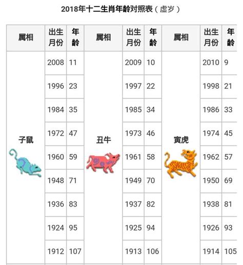 80屬什麼|十二生肖｜2023年齡對照表、生肖年份、起源、性